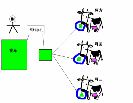 点击在新窗口中浏览此图片